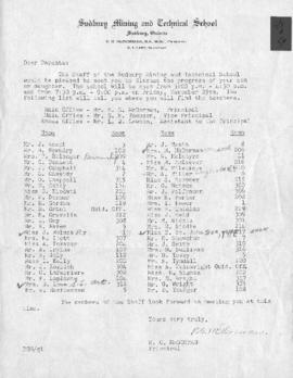 Sudbury Mining and Technical School